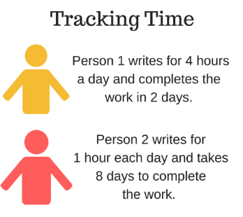 Time Sheet Tracking